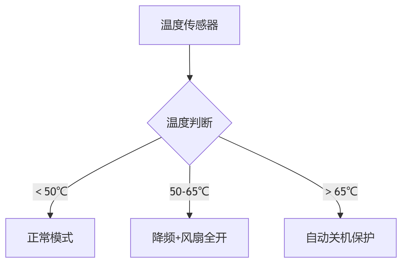deepseek_mermaid_20250708_a50e2d.png